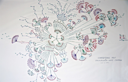 Neil Cameron, Conceptual map of Salamanca Arts Centre (not to scale)